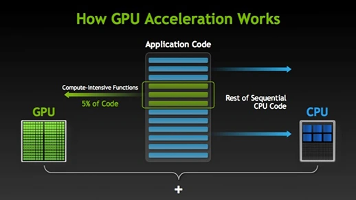 What is a GPU and how it works